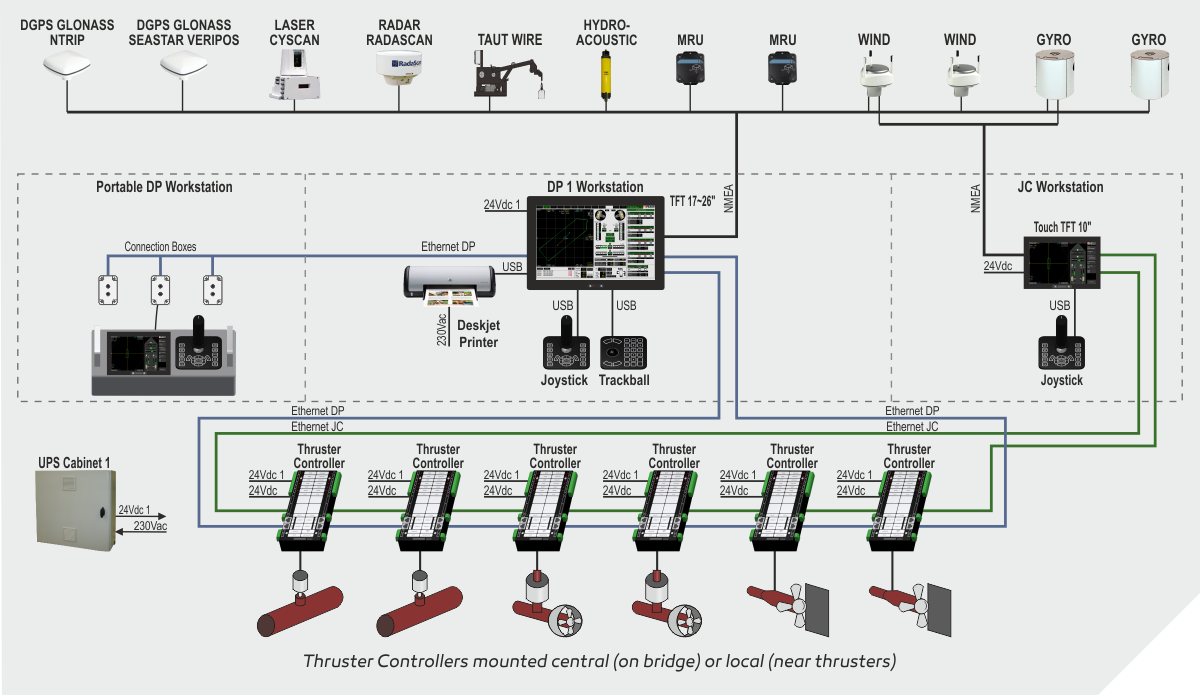 Dynamic Positioning System - Praxis Automation Technology B.V.