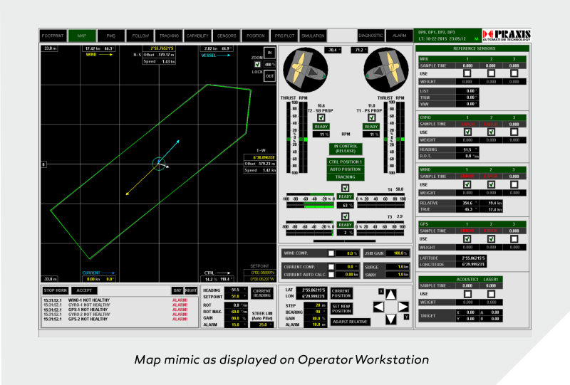 Dynamic Positioning System - Praxis Automation Technology B.V.