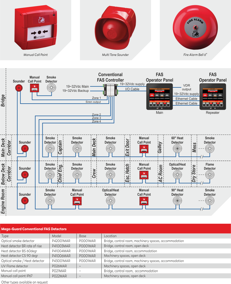 Fire Alarm System - Praxis Automation Technology B.V.